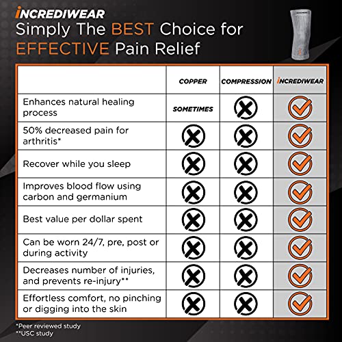 Incrediwear Knee Sleeve – Knee Brace for Joint Pain Relief & Swelling, Knee S...
