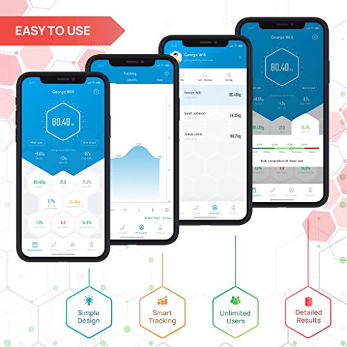 INEVIFIT EROS Bluetooth Body Fat Scale Smart BMI Highly Accurate Digital Bath...