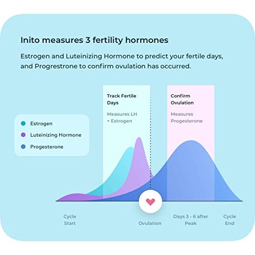 Inito Track & Confirm Ovulation Test & Fertility Monitor | Shows Actual Level...