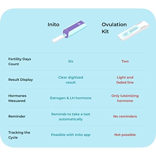 Inito Track & Confirm Ovulation Test & Fertility Monitor | Shows Actual Level...