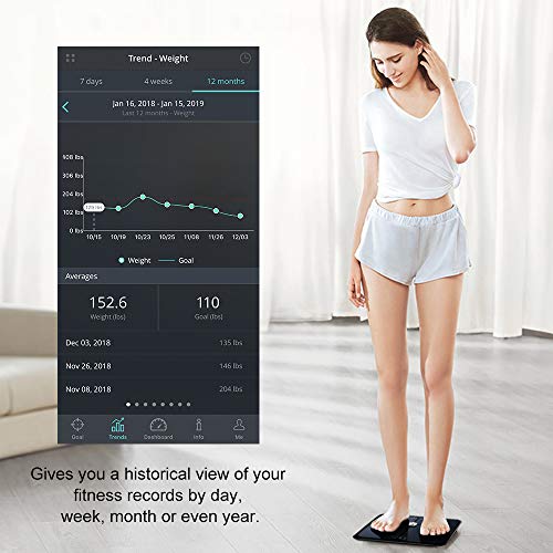 Innotech Smart Bluetooth Body Fat Scale Digital Bathroom Weight Weighing Scal...