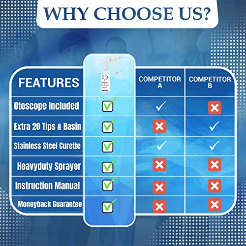 Ear Wax Removal Tool by Innovative Designworks | Complete Ear Irrigation Kit ...