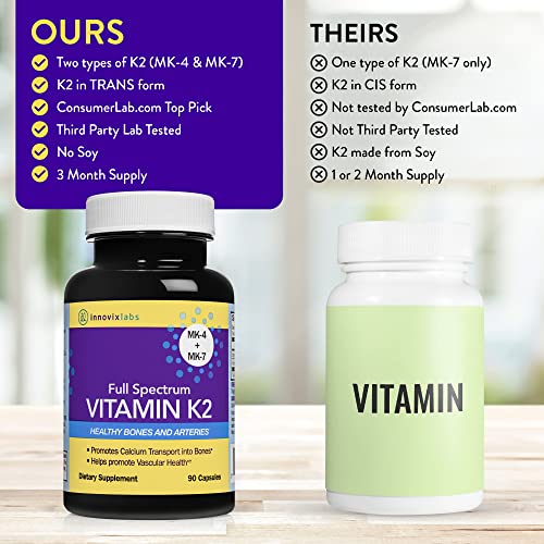 InnovixLabs Full Spectrum Vitamin K2 with MK-7 and MK-4, All-Trans Bioactive ...
