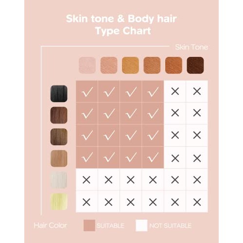 Laser Hair Removal,IPL Hair Removal for Women and Men At-Home,Upgrade to 999,...