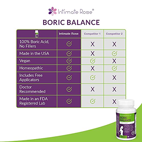 Boric Acid Vaginal Suppositories - 30 Count (600mg) + 7 Applicators - Made in...