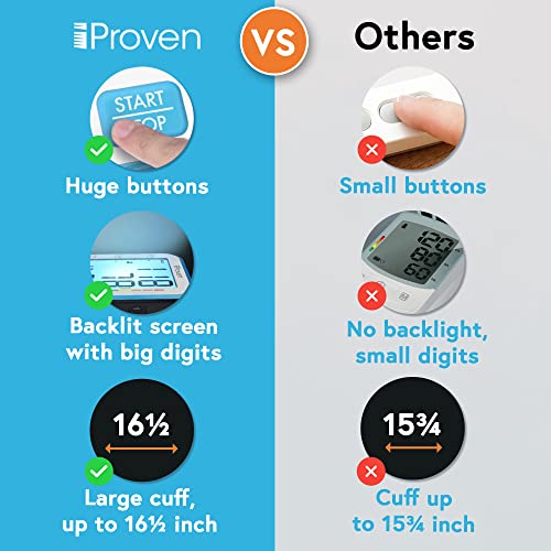 iProven Upper Arm Blood Pressure Monitor, Easy to Use, Backlit Display, Large...