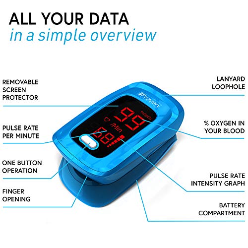 iProven Pulse Oximeter with Heart Rate Monitor on Fingertip, Oxygen Saturatio...