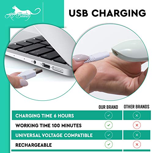 IQ Beauty Electric Razor for Women Cordless 3 Blade Rechargeable Waterproof L...