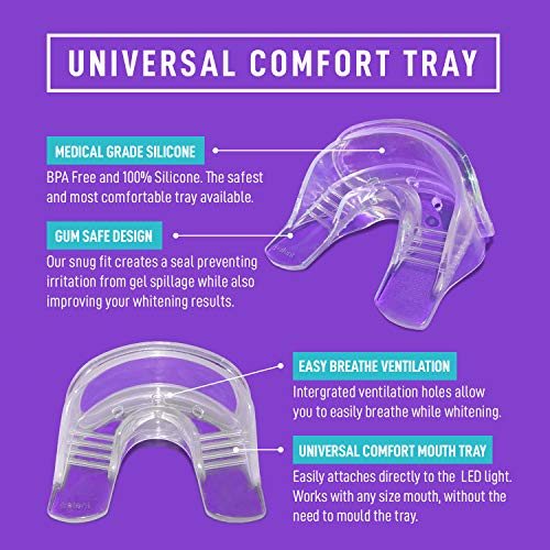 iSmile Teeth Whitening Kit - LED Light, 35% Carbamide Peroxide, (3) 3ml Gel S...