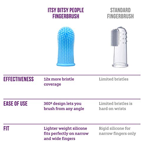 360º Bristle Silicone Baby Finger Toothbrush, 100% BPA Free for Toddlers and ...