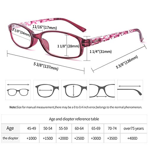 IVNUOYI 6 Pack Reading Glasses Blue Light Blocking,Fashion Ladies Spring Hing...