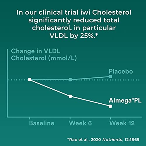 iwi Cholesterol Clinically Proven for Healthy Cholesterol Levels and Supports...