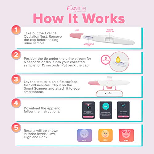Eveline Digital Ovulation Predictor Test - Easy at Home Ovulation Test Kit wi...