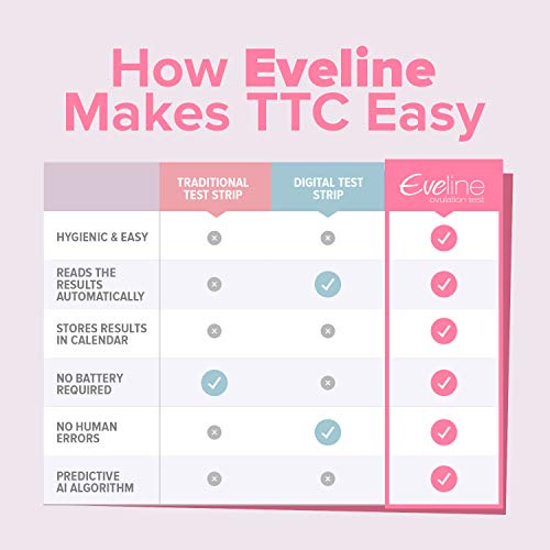 Eveline Digital Ovulation Predictor Test - Easy at Home Ovulation Test Kit wi...