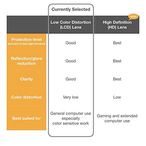 J+S Vision Blue Light Shield Computer Reading/Gaming Glasses - 0.0 Magnificat...