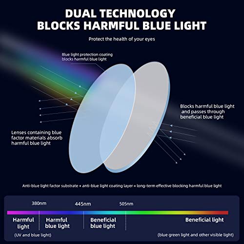 JAWSOCK 4 Pack Reading Glasses Blue Light Blocking for Women,Designer Cat Eye...