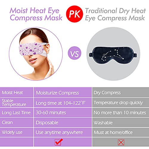 Steam Eye Mask, 16 Packs Eye Mask for Dark Circles and Puffiness Dry Eyes Sel...