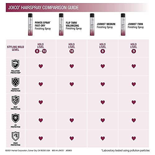 Flip Turn Volumizing Finishing Spray