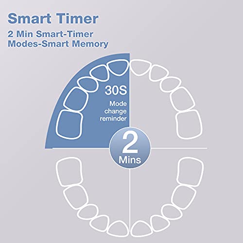 Electric Toothbrush for Adults Soinc Electronic Tooth Brushes 5 Clean Models ...
