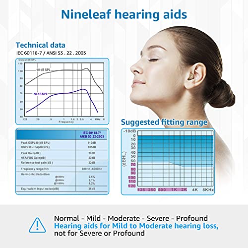 Nano Hearing Aids for Seniors Rechargeable with Noise Cancelling, Mini Invisi...