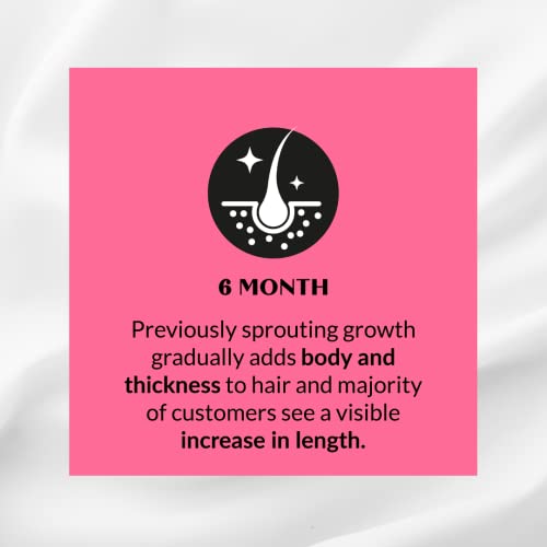 Kerotin Hair Growth Vitamins for Longer, Stronger, Healthier Hair - Hair Loss...