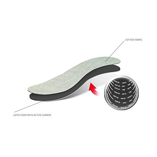 Best Shoe Insoles Inserts for Children | Bad Smell Odor-Eater Technology with...