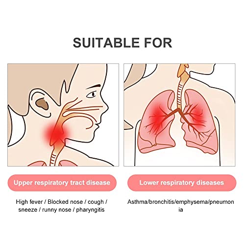 Portable Nebulizer, Cool Mist Steam Inhaler, Mini Handheld Mesh Nebulizer Mac...