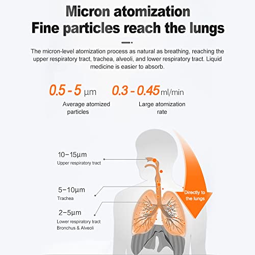 Portable Nebulizer, Cool Mist Steam Inhaler, Mini Handheld Mesh Nebulizer Mac...