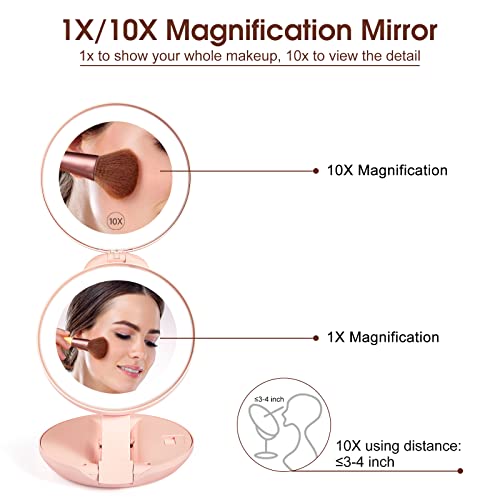 KEDSUM Upgraded Rechargeable LED Lighted Travel Magnifying Mirror, 1X/10X Mag...