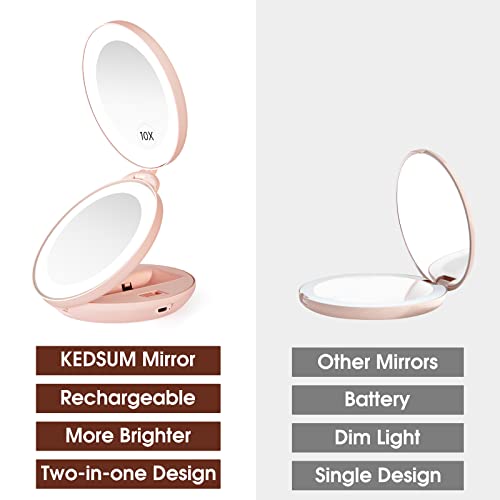 KEDSUM Upgraded Rechargeable LED Lighted Travel Magnifying Mirror, 1X/10X Mag...