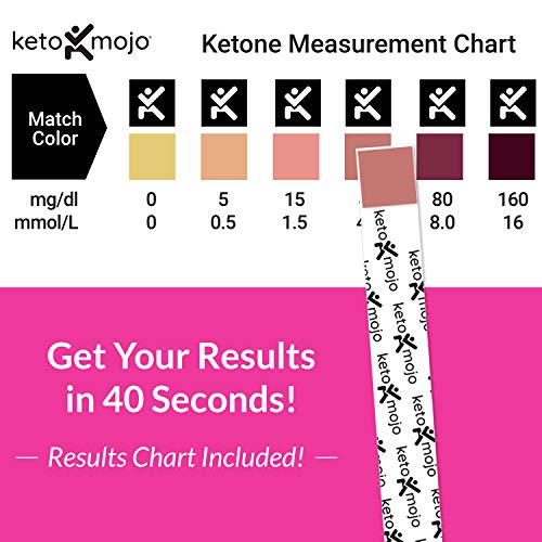 150 Ketone Test Strips with Free Keto Guide eBook & Free APP. Urine Test for ...