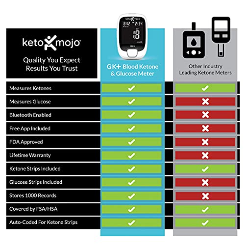KETO-MOJO GK+ Bluetooth Glucose & Ketone Testing Kit + Free APP for Ketosis &...