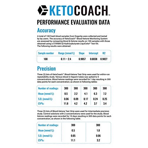 NEW KetoCoach Blood Ketone Meter Starter Kit | Affordably and Accurately Test...