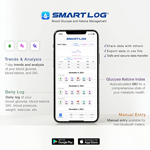 KetoSens Blood Ketone Monitoring Starter Kit with Bluetooth - Ideal for Keto ...