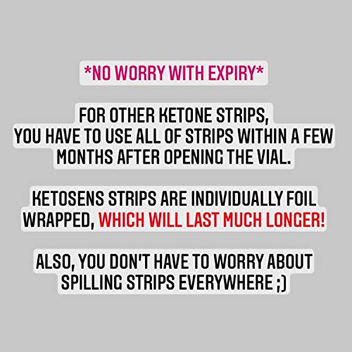 KetoSens Blood Ketone Test Strips - Ideal for The Keto Diet and Ketosis Monit...