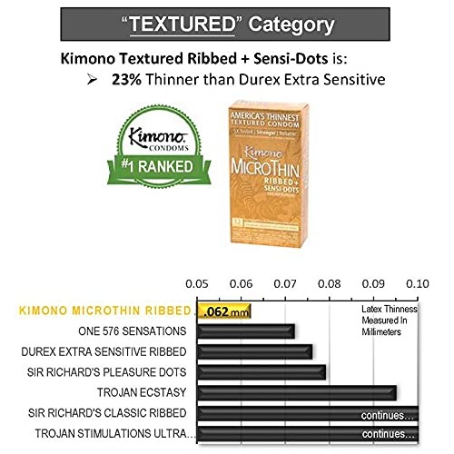 Kimono Barely There MicroThin Condoms, Ribbed and Sensi-Dots for Her Pleasure...