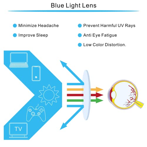 Kisdate 4 Pack Reading Glasses Blue Light Blocking Cat Eye Computer Readers f...