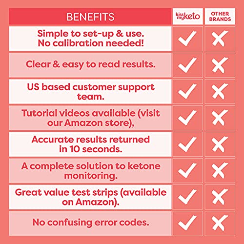 Kiss My Keto Blood Meter Kit for Ketosis Testing — 1 x Keto Meter (Pre-Calibr...