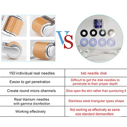 Koi Beauty Derma Roller Professional For Hair Beard Growth And Face with 192 ...