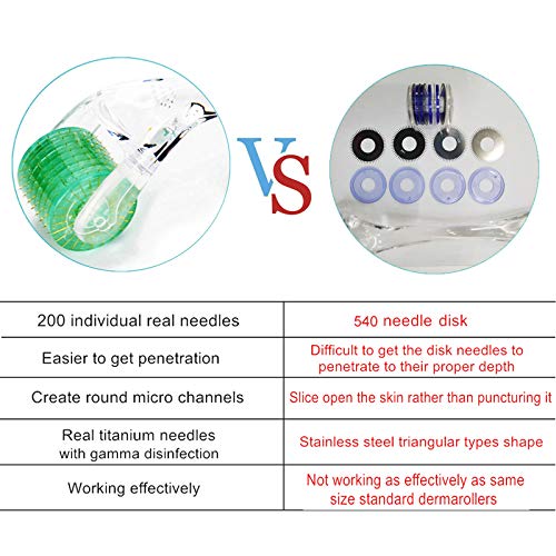 Koi Beauty Professional Microneedling Derma Roller for Face Body Beard Hair G...