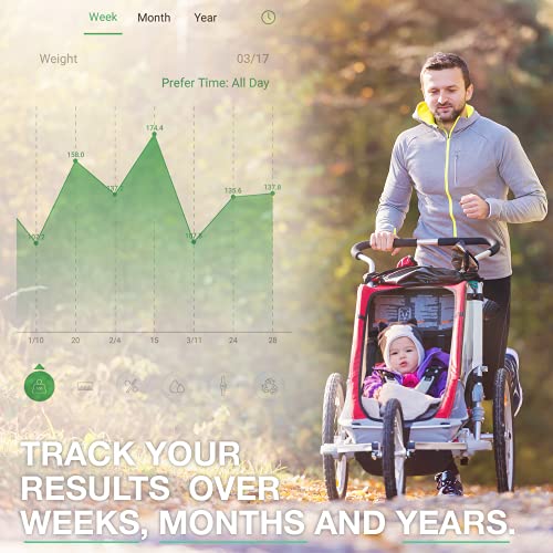 KoreHealth KoreScale - Scale for Body Weight and Fat | Smart Scale Weight wit...