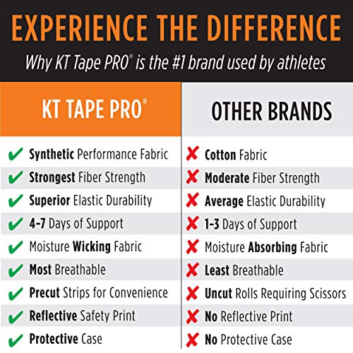 KT Tape Kt Tape Pro, Precut 10" Strip(20 Each), Blaze Orange (KTPRO-PreCut-Bl...