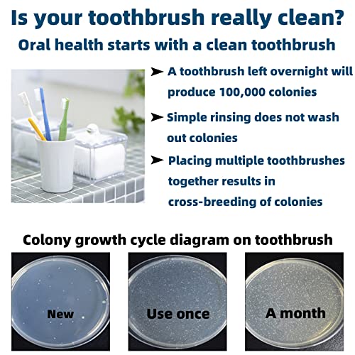 Toothbrush Sanitizer-Lebensfreude Antibacterial Toothbrush Covers with UV Lig...