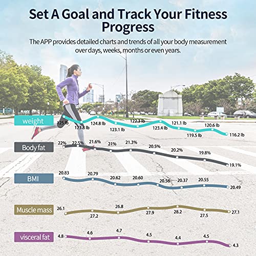 Scales for Body Weight and Fat, Lescale F6 Large Display Weight Scale with Bo...