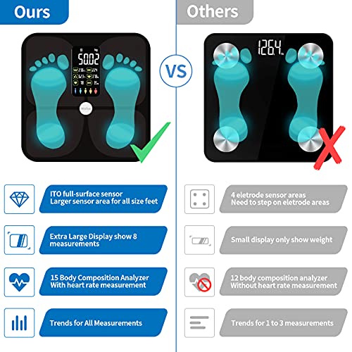 Scales for Body Weight and Fat, Lescale Large Display Weight Scale, High Accu...