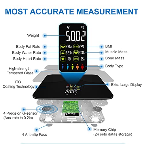 Scales for Body Weight and Fat, Lescale Large Display Weight Scale, High Accu...