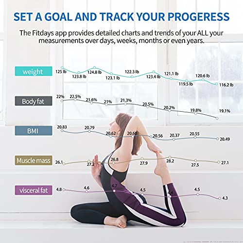 Scales for Body Weight and Fat, Lescale Large Display Weight Scale, High Accu...