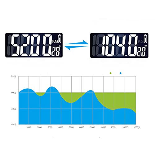 Licogel Digital Body Weight Scale Rechargeable Automatic Tempered Glass Heavy...