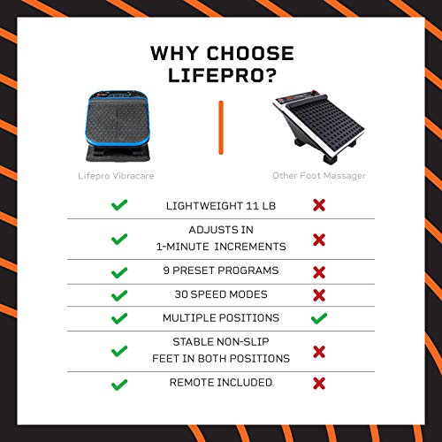 LifePro Foot Massager for Neuropathy Pain & Circulation - Calf and Foot Massa...