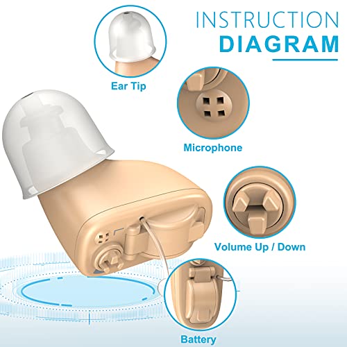 Hearing Aids for Adults & Seniors,Update in-Ear Hearing Aids Volume Control,H...